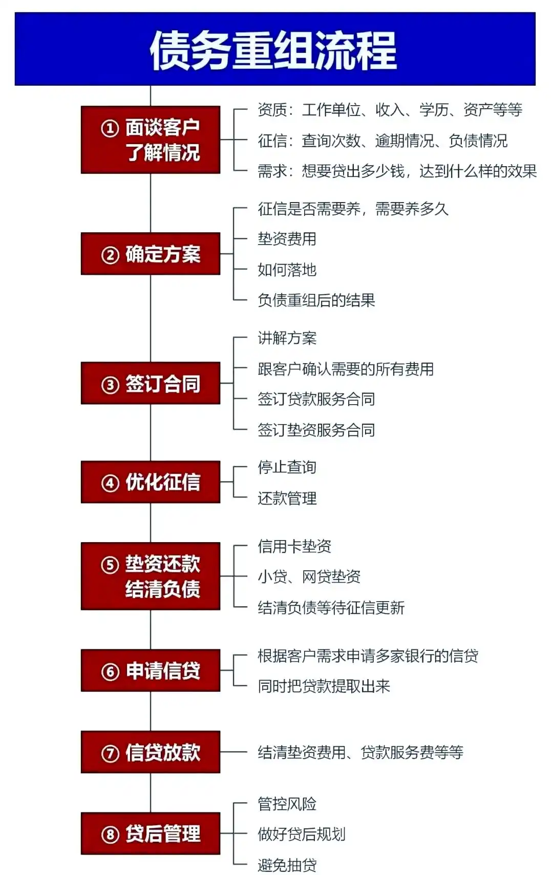 在五家渠，中小企业也可以债务重组吗？